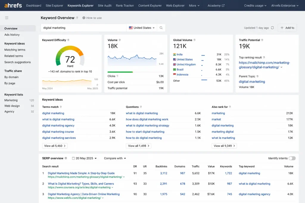 keyword research tool