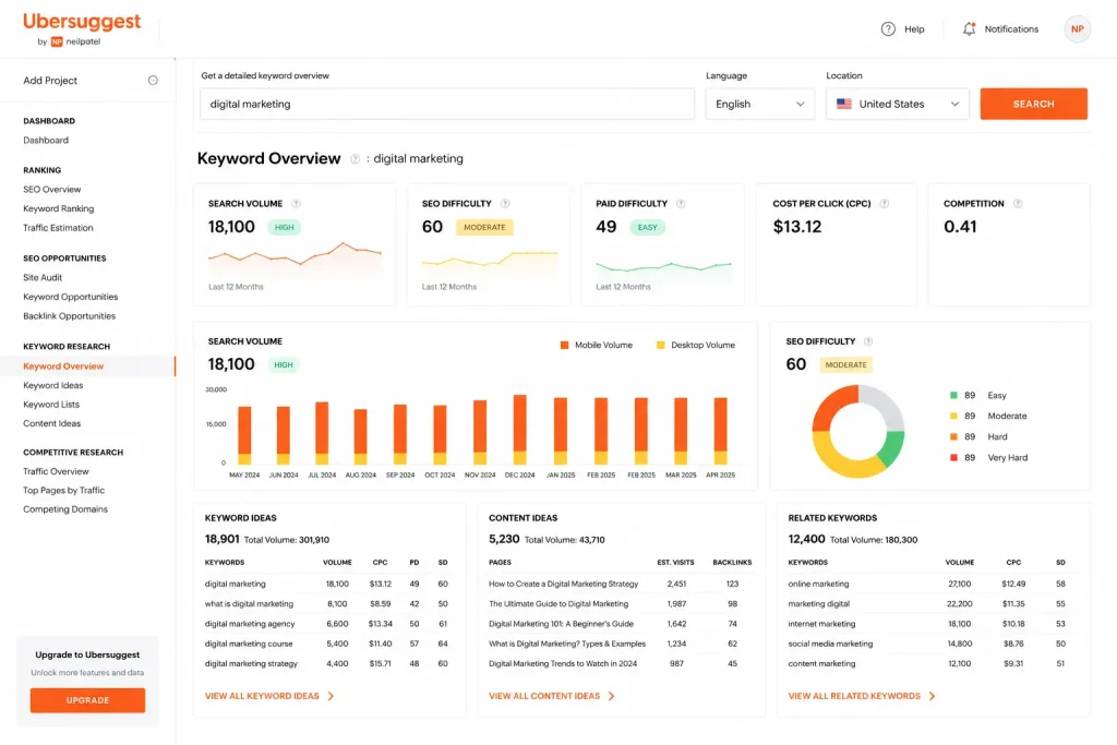 Ubersuggest Keywords Research Tool