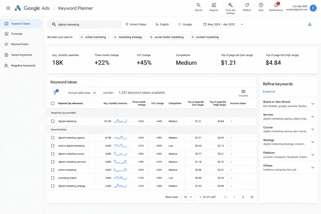 google keyword research tool